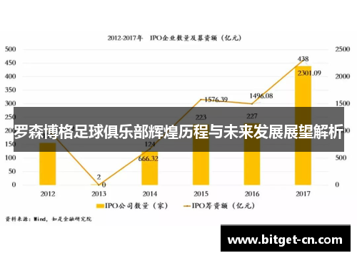 罗森博格足球俱乐部辉煌历程与未来发展展望解析