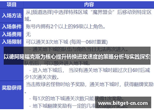 以德阿隆福克斯为核心提升转换进攻速度的策略分析与实践探索