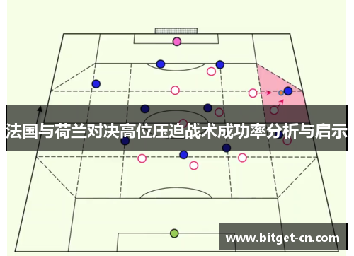 法国与荷兰对决高位压迫战术成功率分析与启示