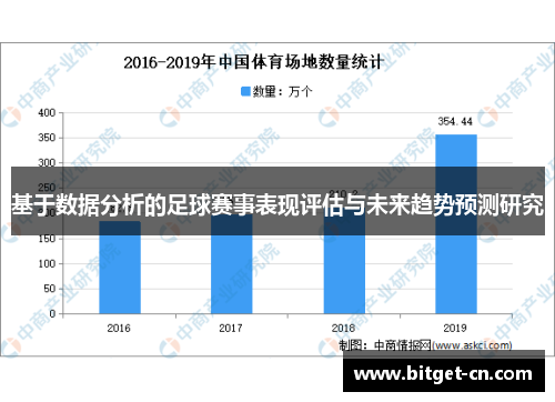 基于数据分析的足球赛事表现评估与未来趋势预测研究