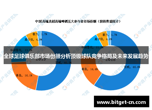 全球足球俱乐部市场份额分析顶级球队竞争格局及未来发展趋势