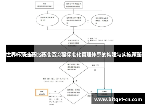 世界杯预选赛比赛准备流程标准化管理体系的构建与实施策略