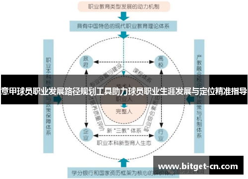 意甲球员职业发展路径规划工具助力球员职业生涯发展与定位精准指导